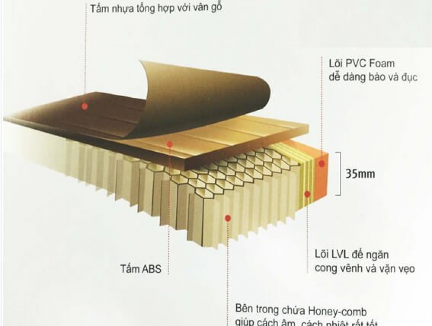 cửa nhựa ABS giá tốt SALE NOEL