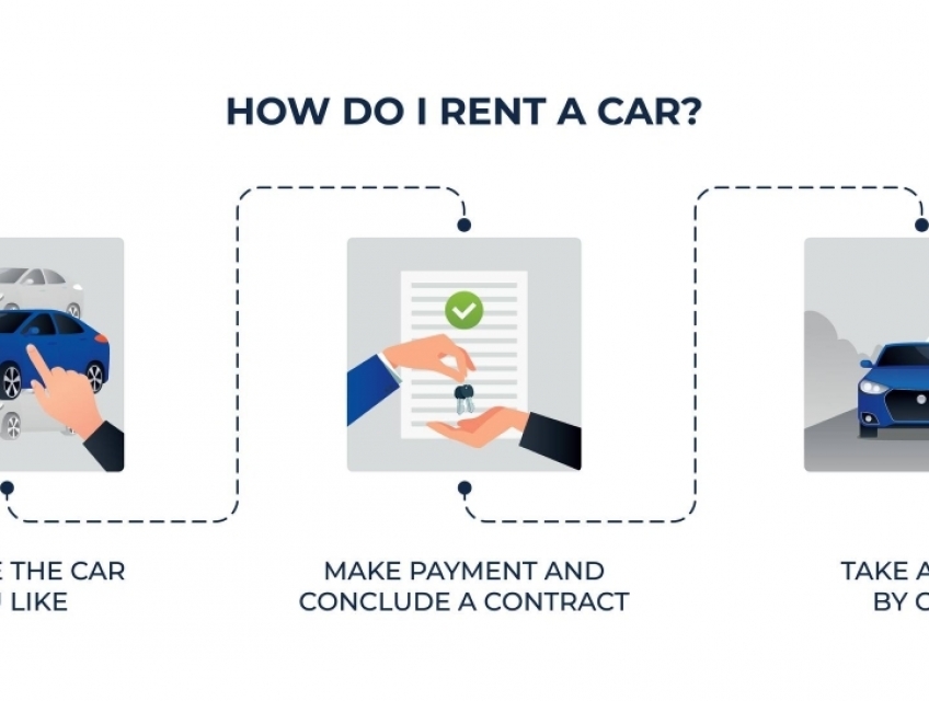 HOW DO I RENT A CAR?