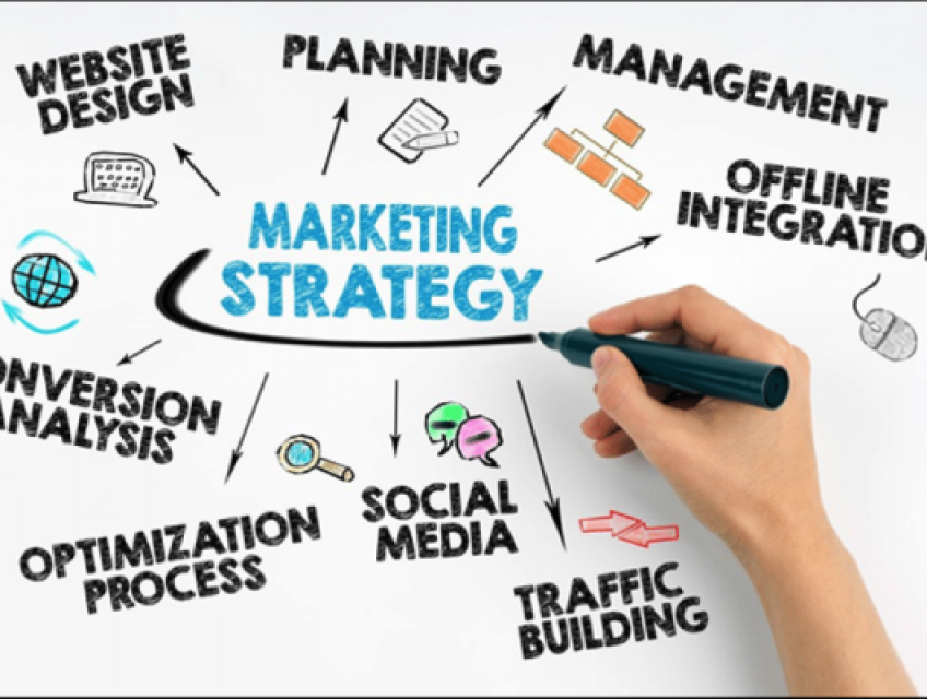 Chiến Lược Marketing Là Gì? 6 Bước Xây Dựng Chiến Lược Marketing Hiệu