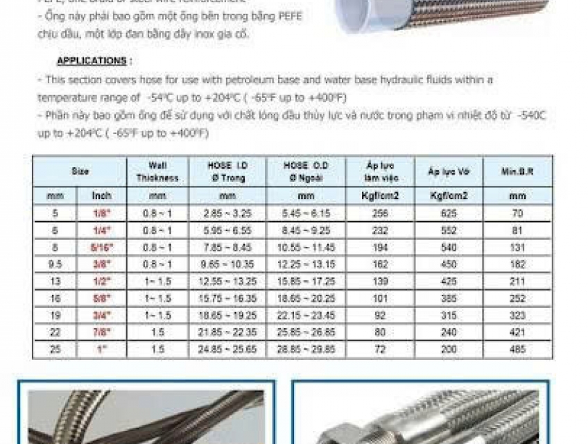 Ống chịu nhiệt PTFE lưới Inox SEA R14 dùng trong thiết bị nhiệt