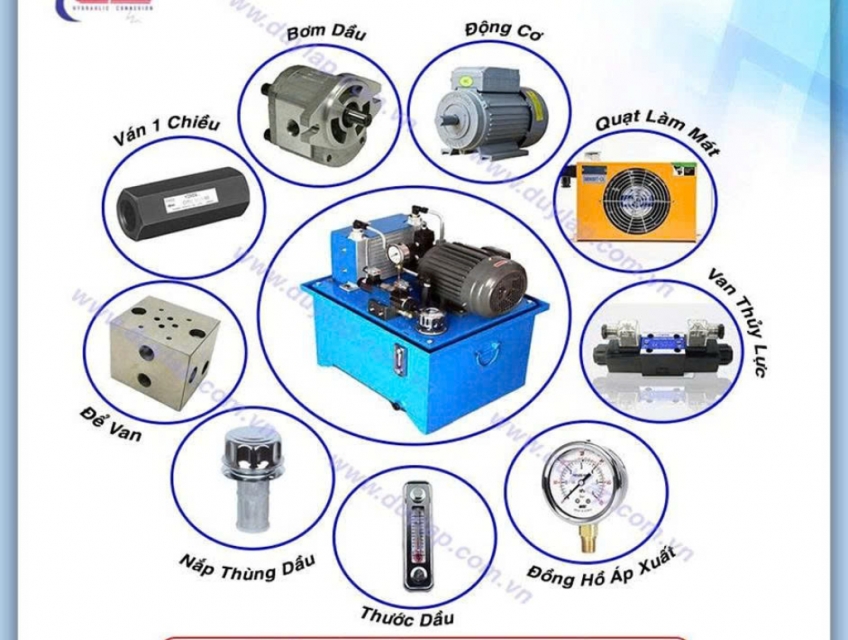 Bộ nguồn thuỷ lực - Trái tim của hệ thống máy móc công nghiệp