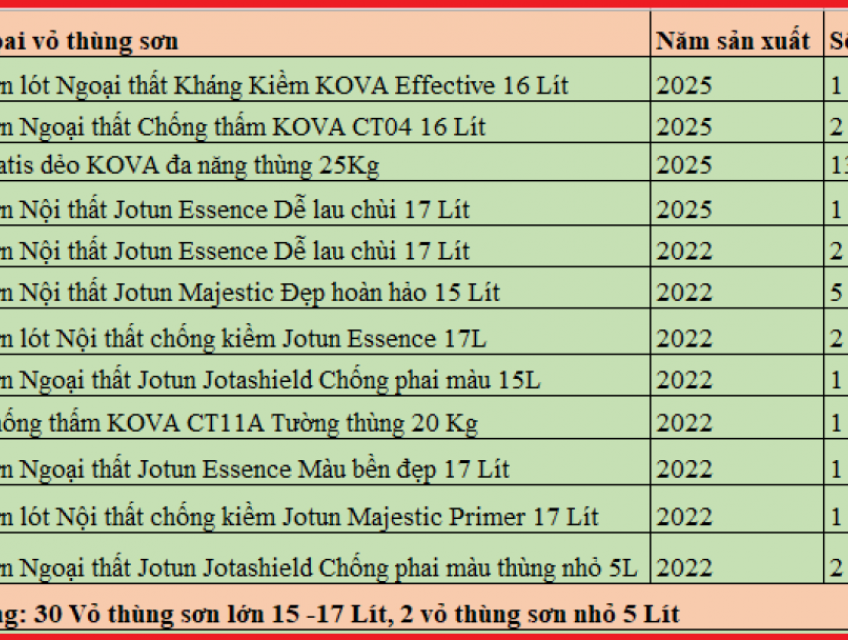 Tp. HCM. Thanh lý một số vỏ thùng Sơn nước.